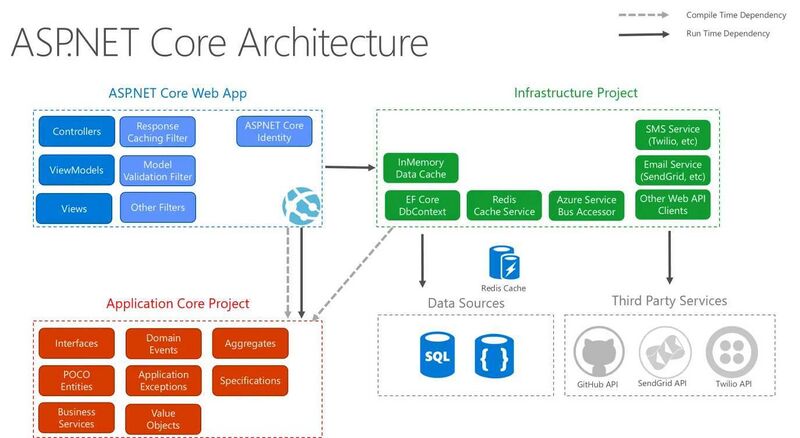 File:Asp net architecture.jpg